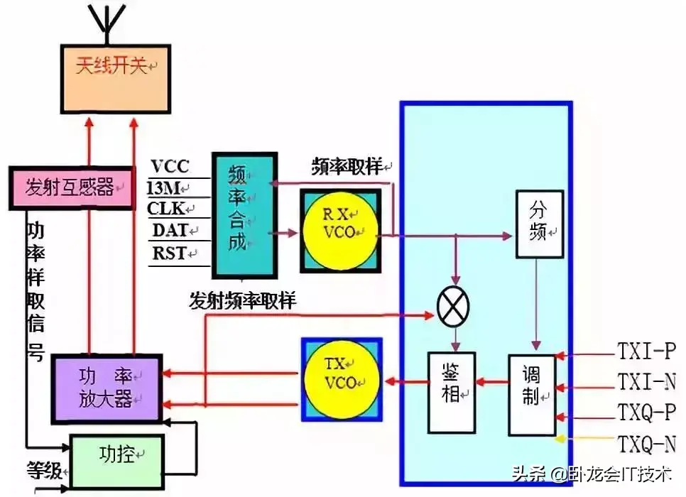 手机基带是什么(手机由哪些部分组成)