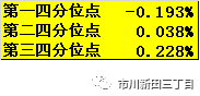 第三四分位数是什么意思(什么是统计学中的四分位数)