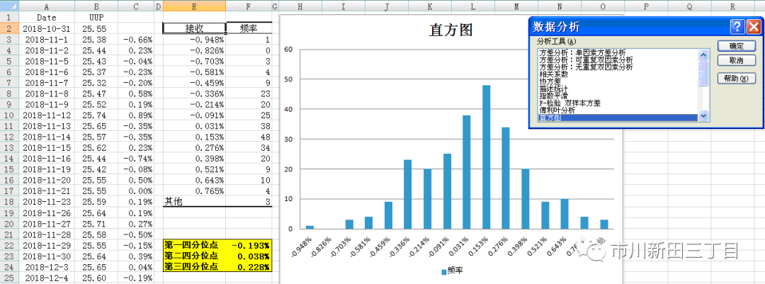 第三四分位数是什么意思(什么是统计学中的四分位数)