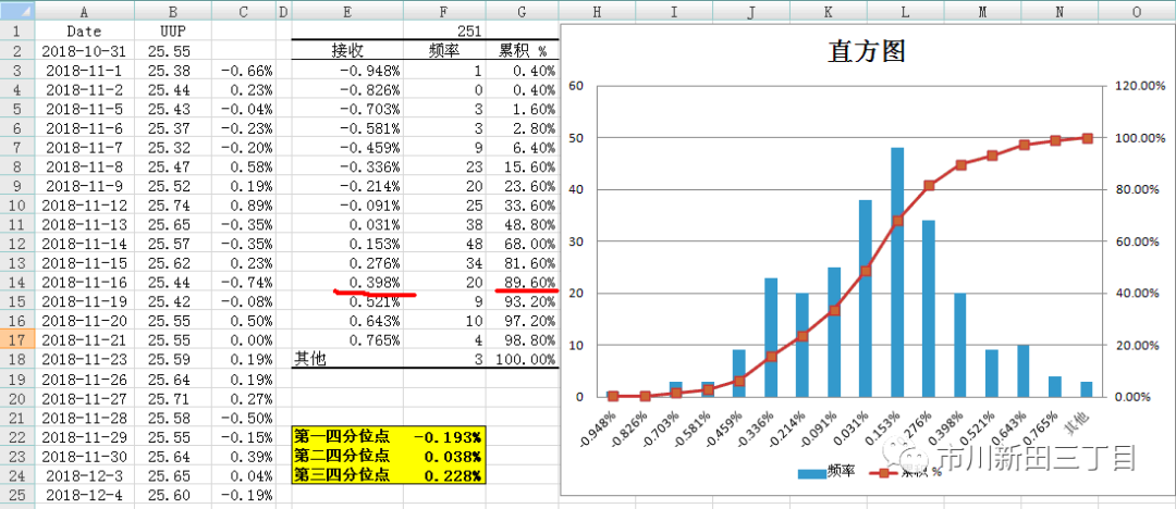 第三四分位数是什么意思(什么是统计学中的四分位数)