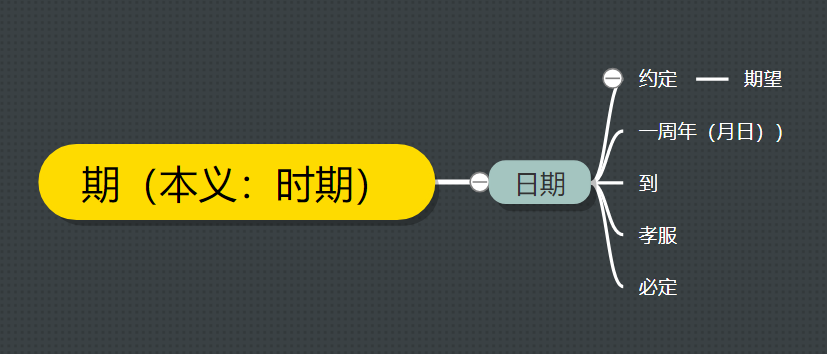 期在文言文中的意思(古汉语中的“期”字义项详解)