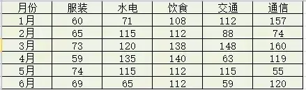 系列产生在行什么意思(如何用Excel自动识别图表)