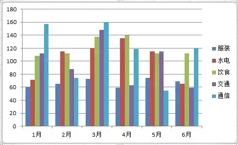 系列产生在行什么意思(如何用Excel自动识别图表)