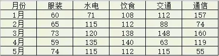 系列产生在行什么意思(如何用Excel自动识别图表)