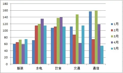 系列产生在行什么意思(如何用Excel自动识别图表)