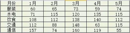 系列产生在行什么意思(如何用Excel自动识别图表)