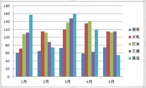 系列产生在行什么意思(如何用Excel自动识别图表)