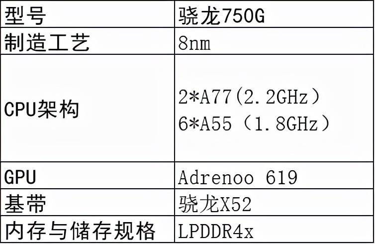 750g处理器相当于什么水平(骁龙750G相当于哪些处理器)