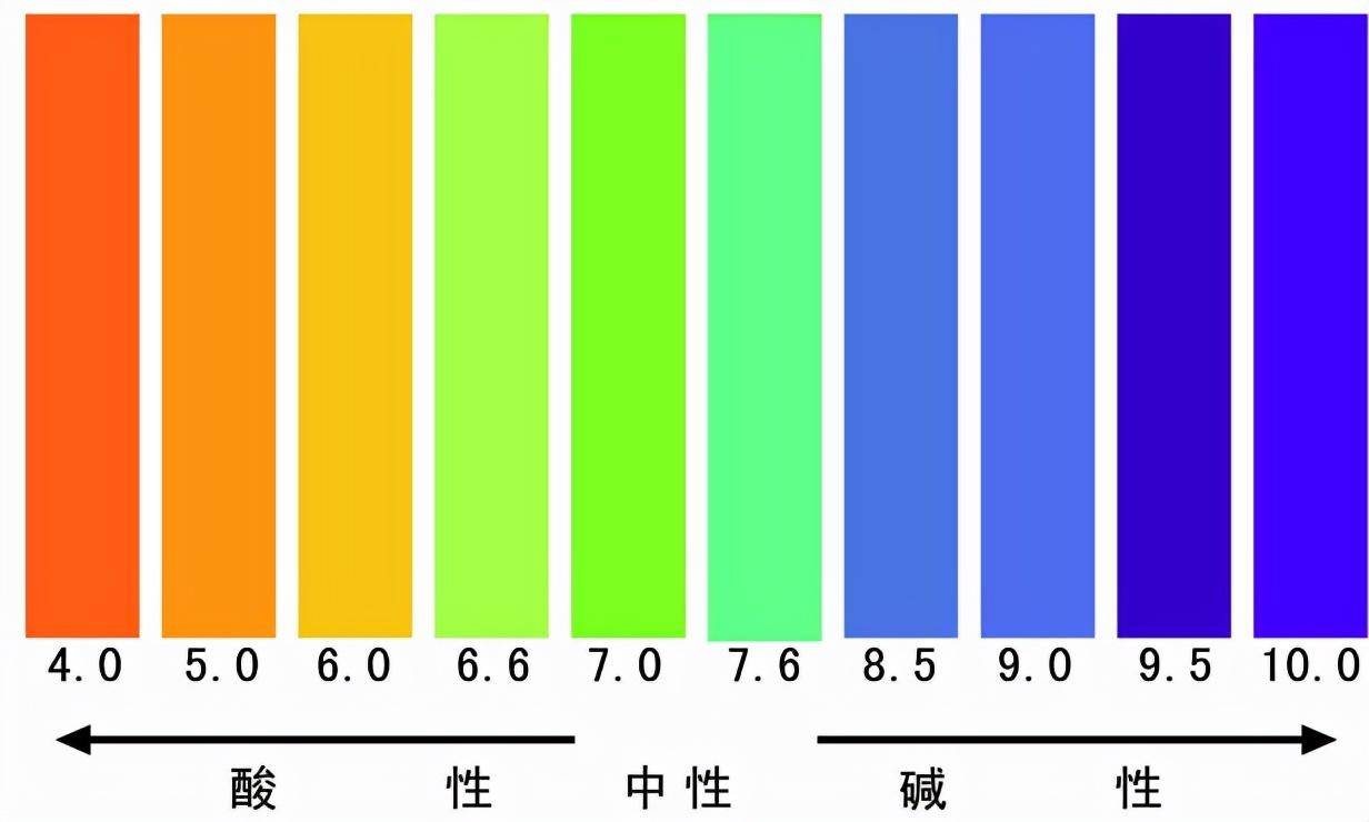 氢氧化钠的ph值是多少(氢氧化钠ph值对照表)