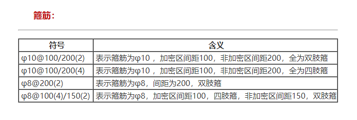 三级钢筋符号复制方法(最全钢筋符号大全)