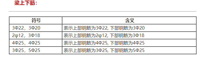 三级钢筋符号复制方法(最全钢筋符号大全)