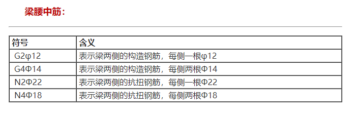 三级钢筋符号复制方法(最全钢筋符号大全)