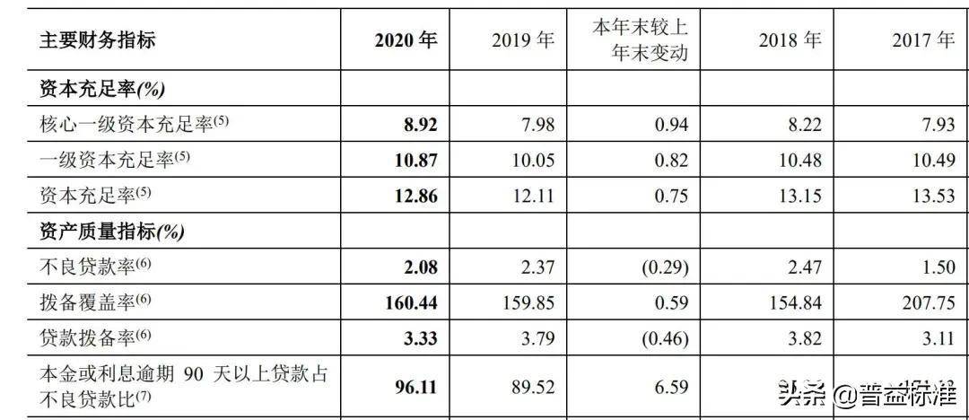 成本收入比的计算公式(成本收入比高反映了什么问题)