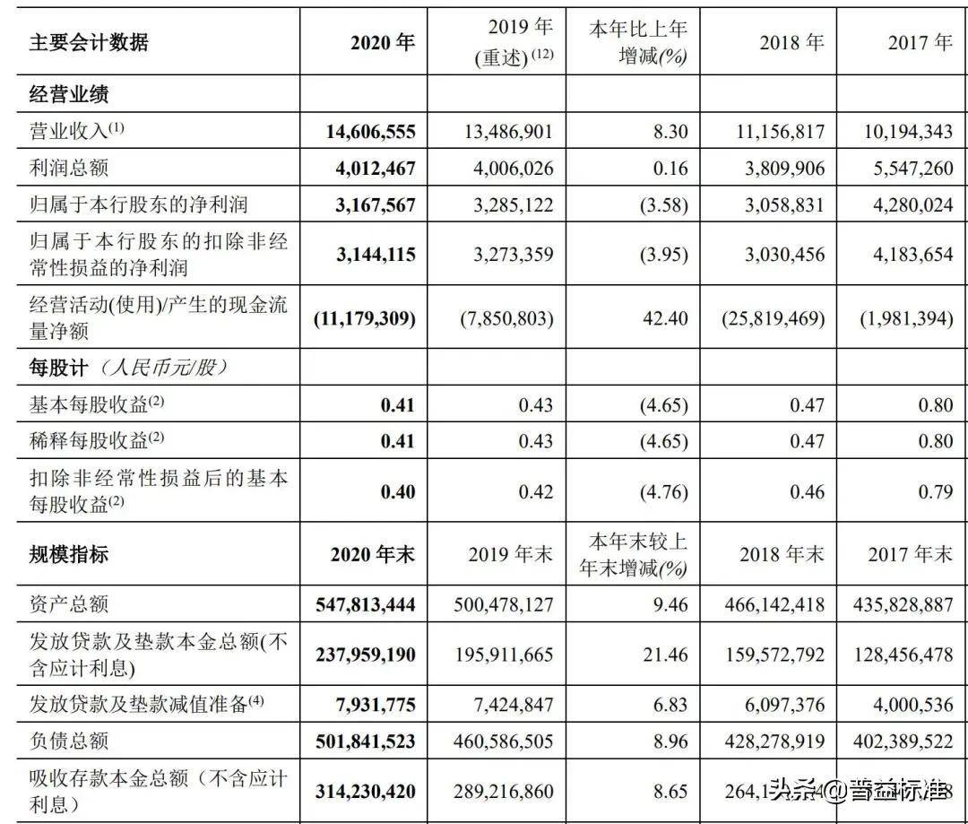 成本收入比的计算公式(成本收入比高反映了什么问题)