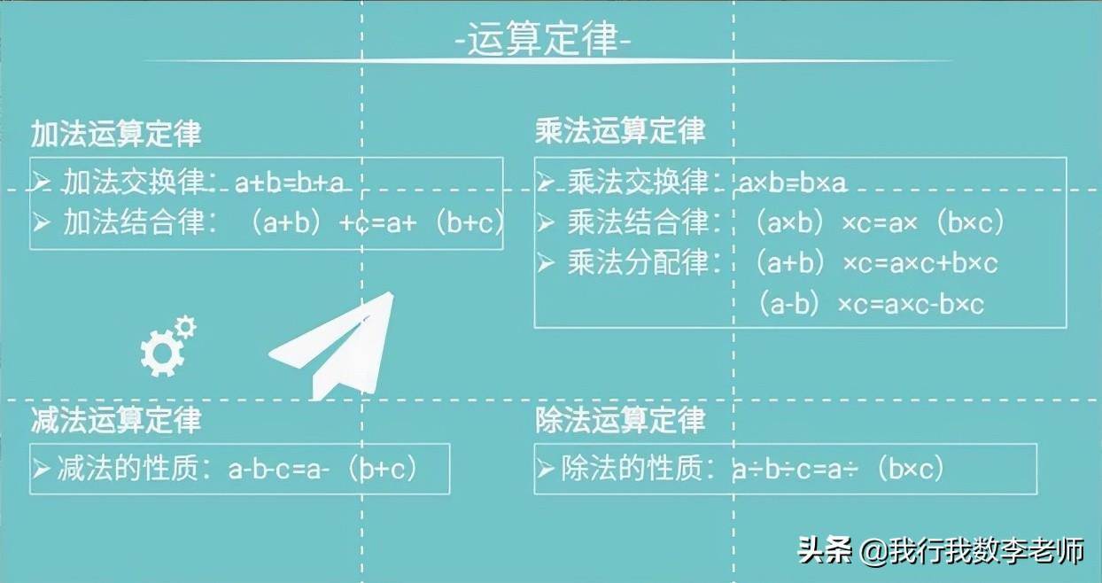 四年级下册数学简便计算(简便运算的七大方法介绍)