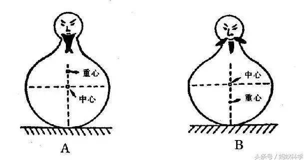 不倒翁的原理是什么(不倒翁在生活中的例子)
