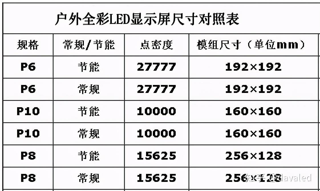 显示屏尺寸对照表图(led显示屏尺寸规格型号)