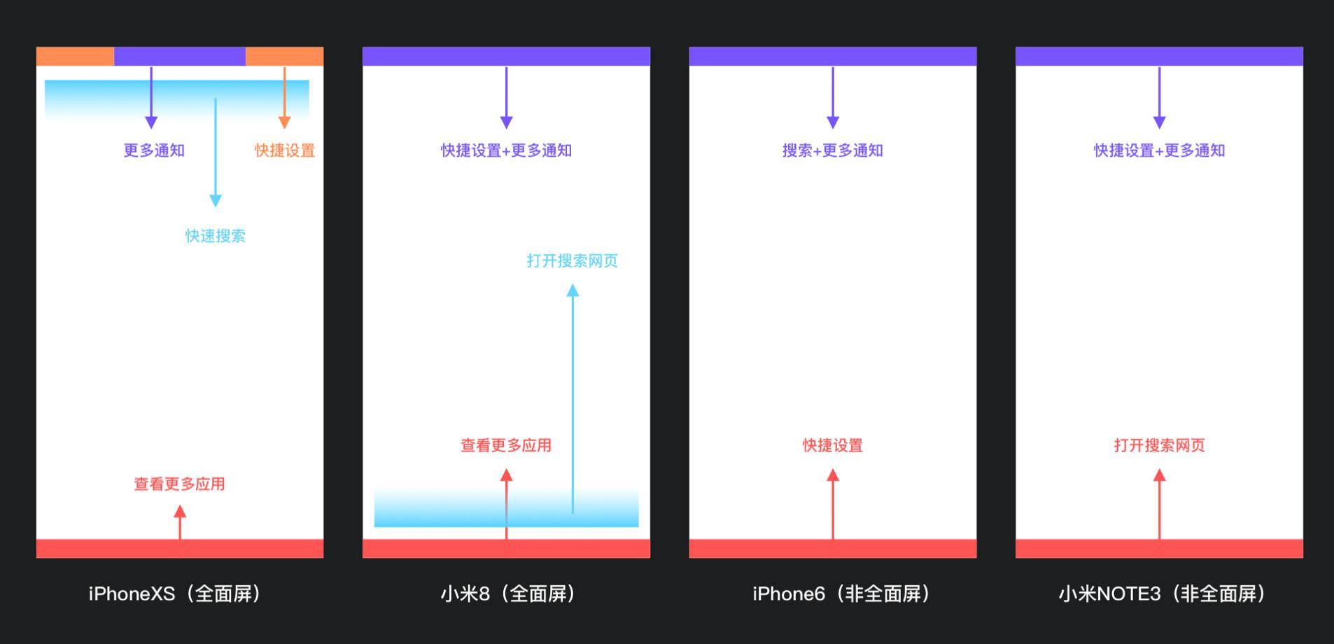 全面屏手势使用教程是什么(全面屏手机是如何提高单手操作的)