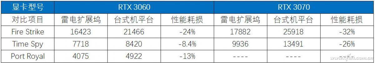 笔记本能外接显卡吗(笔记本使用外置显卡靠谱吗)