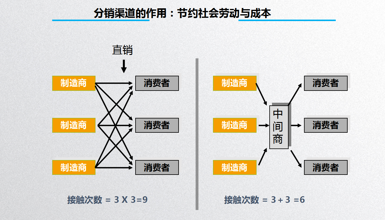 营销策略的渠道策略怎么写(如何做好营销渠道销售)