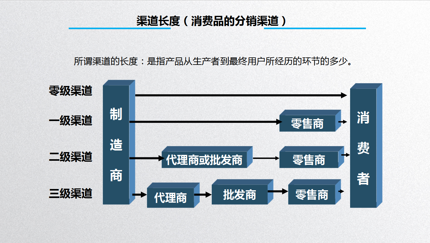 营销策略的渠道策略怎么写(如何做好营销渠道销售)