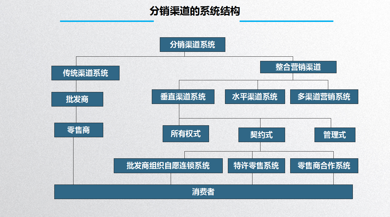 营销策略的渠道策略怎么写(如何做好营销渠道销售)