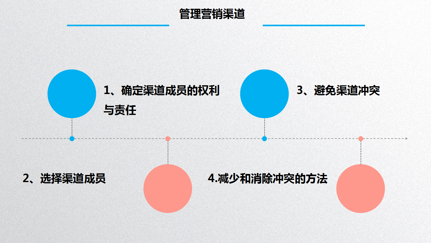 营销策略的渠道策略怎么写(如何做好营销渠道销售)