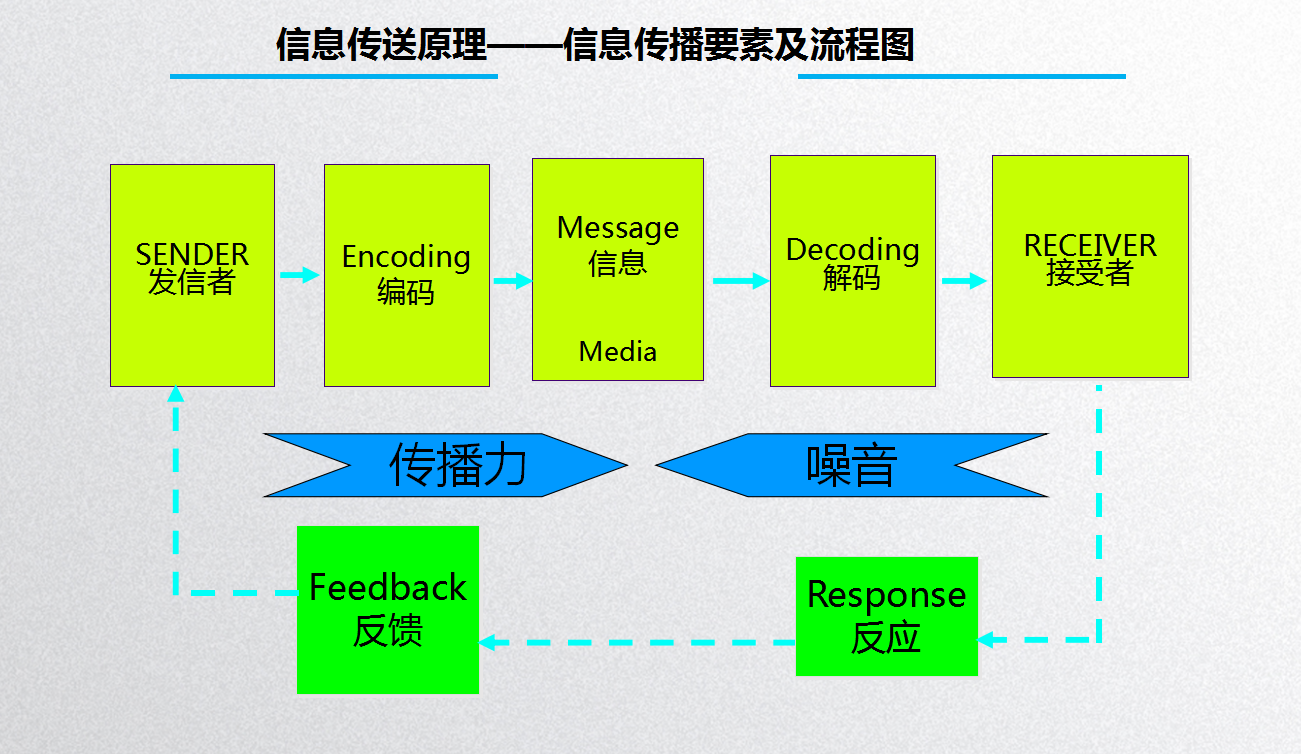 营销策略的渠道策略怎么写(如何做好营销渠道销售)