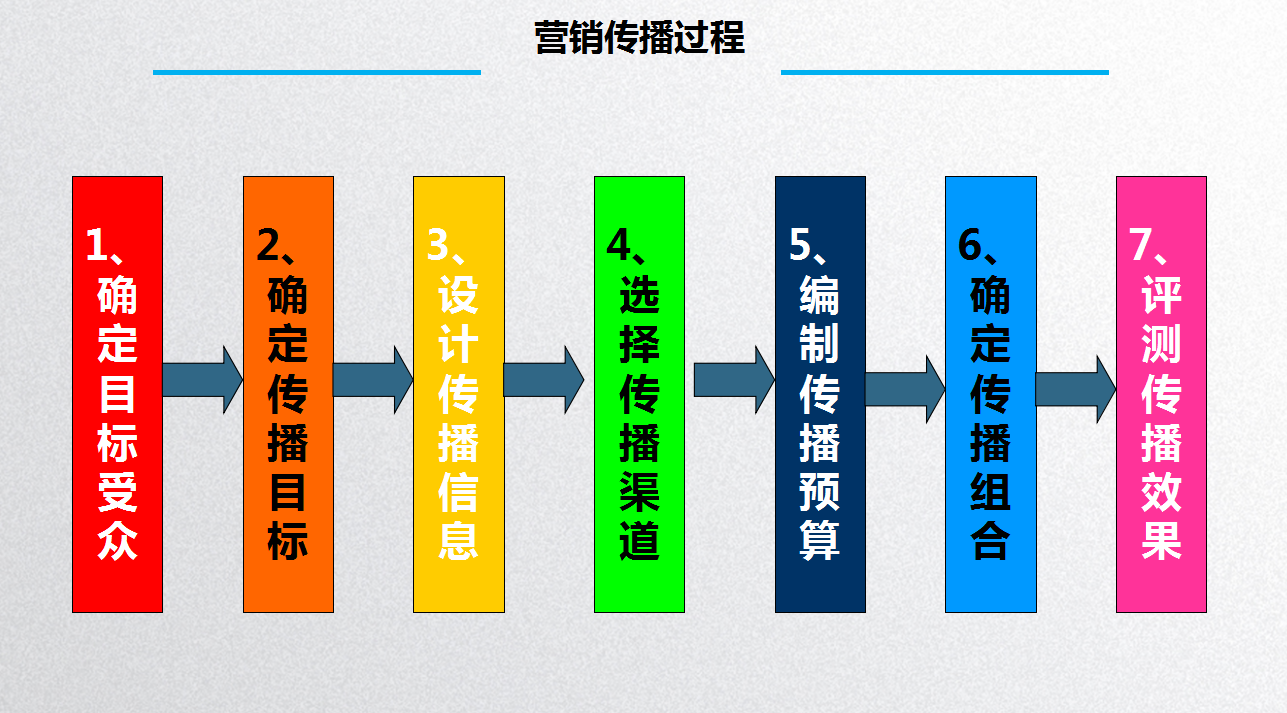 营销策略的渠道策略怎么写(如何做好营销渠道销售)