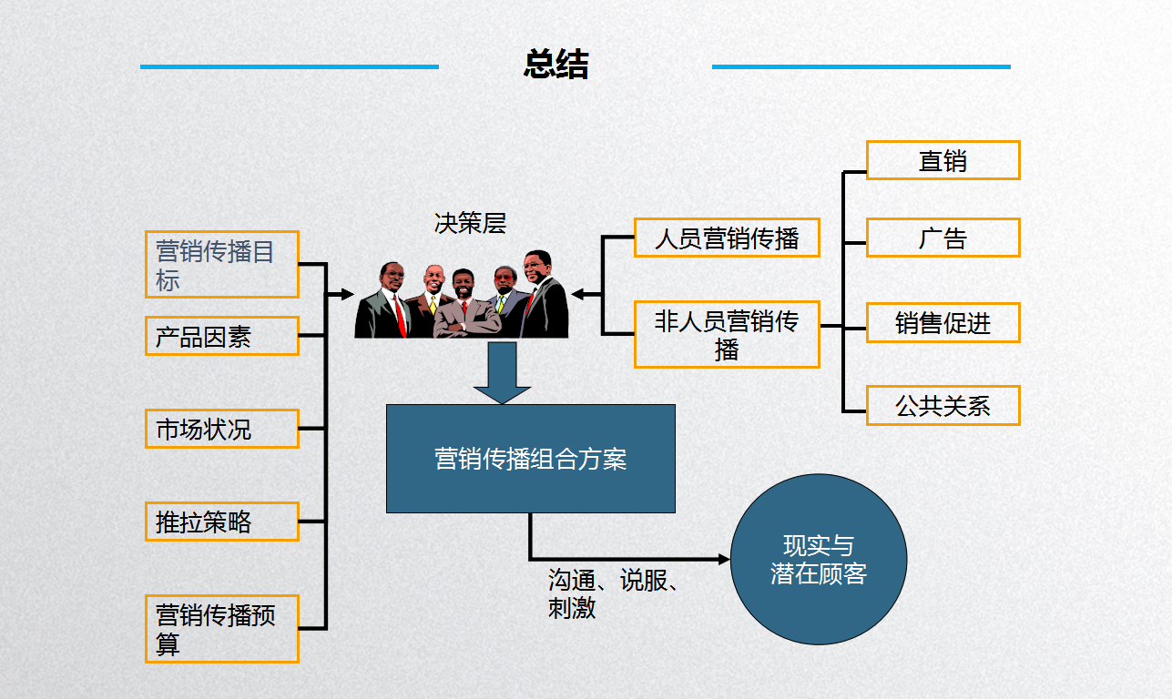 营销策略的渠道策略怎么写(如何做好营销渠道销售)