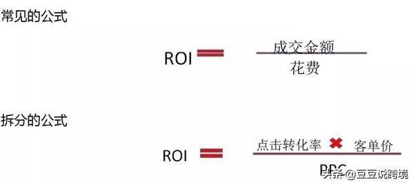 roi投入产出比计算公式(电商ROI计算公式及理论及详解)