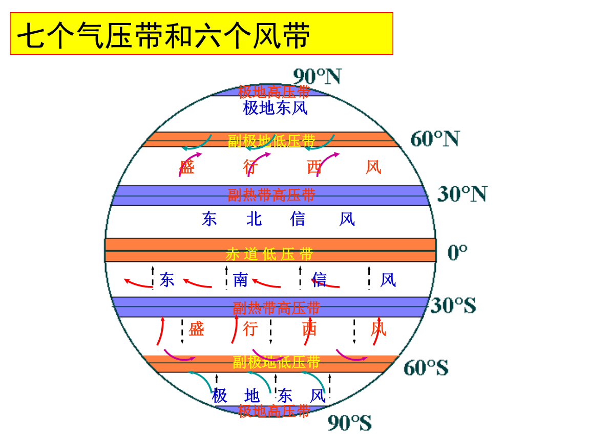 澳大利亚气候分布图(为何澳大利亚东、西岸气候不同)