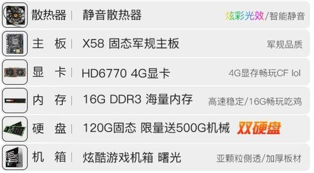 gtx960m什么级别显卡(显卡的显存越大越好吗)