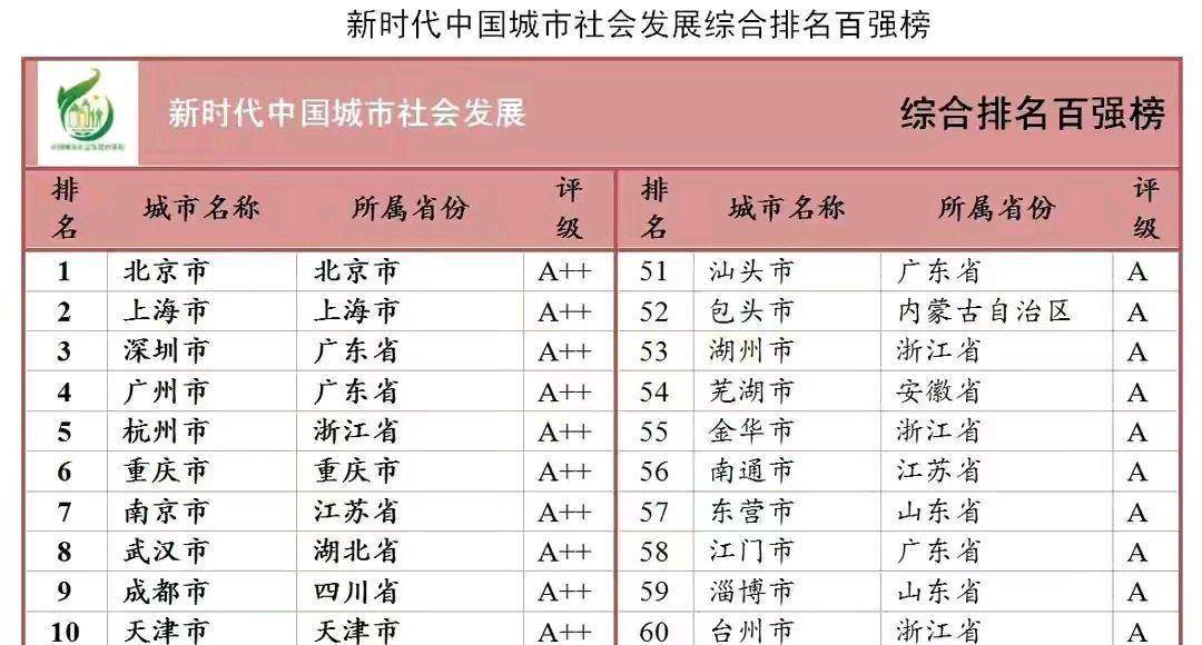 中国最大的城市排名(中国综合实力10强的城市)