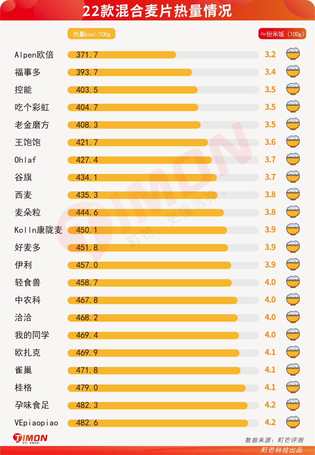 欧扎克麦片减肥能吃吗(22款网红水果麦片评测)