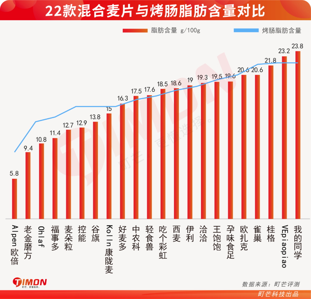 欧扎克麦片减肥能吃吗(22款网红水果麦片评测)