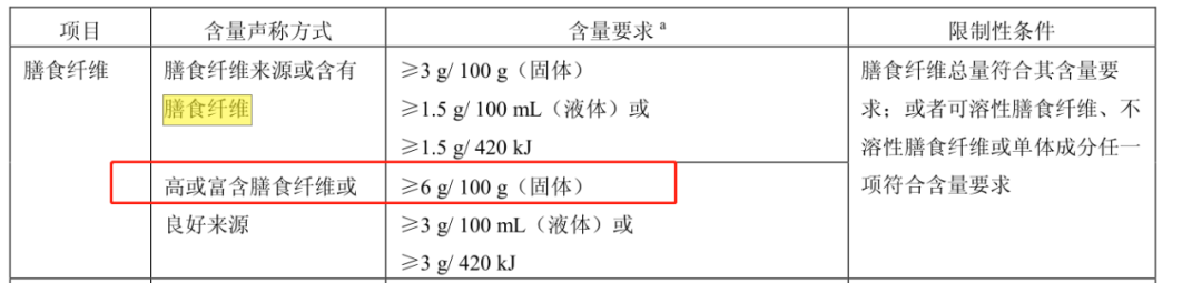 欧扎克麦片减肥能吃吗(22款网红水果麦片评测)