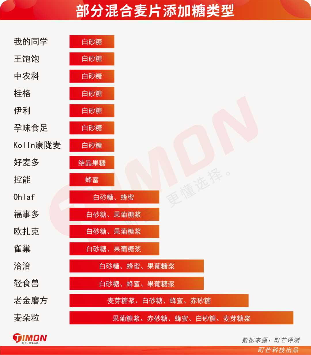 欧扎克麦片减肥能吃吗(22款网红水果麦片评测)