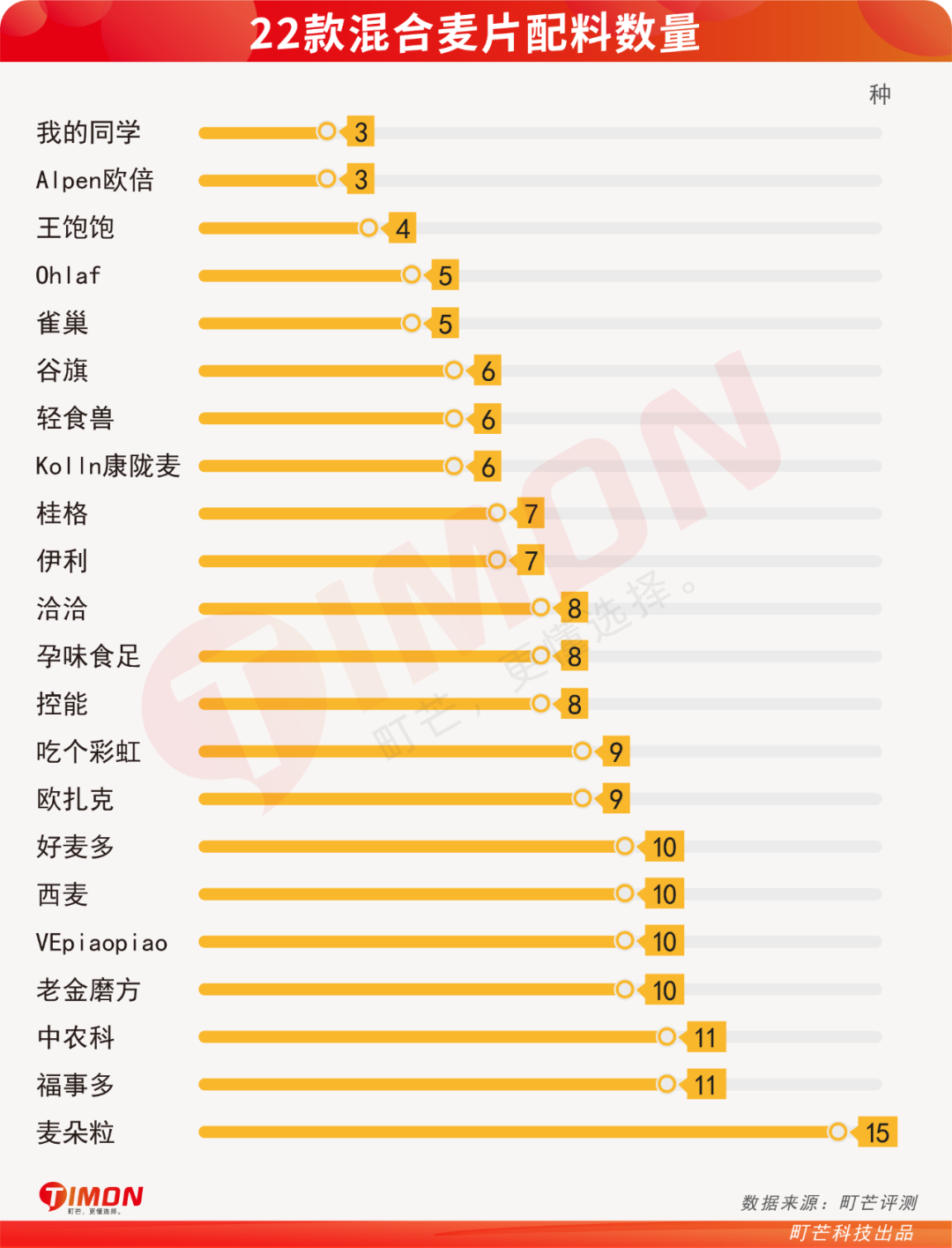 欧扎克麦片减肥能吃吗(22款网红水果麦片评测)