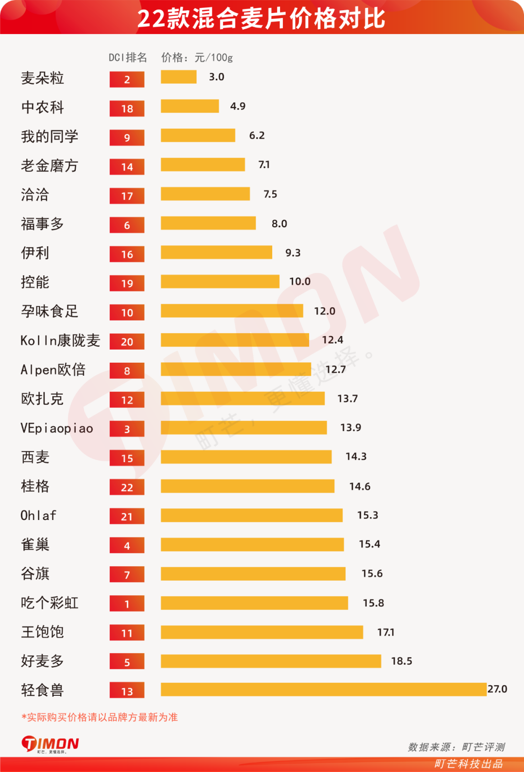 欧扎克麦片减肥能吃吗(22款网红水果麦片评测)