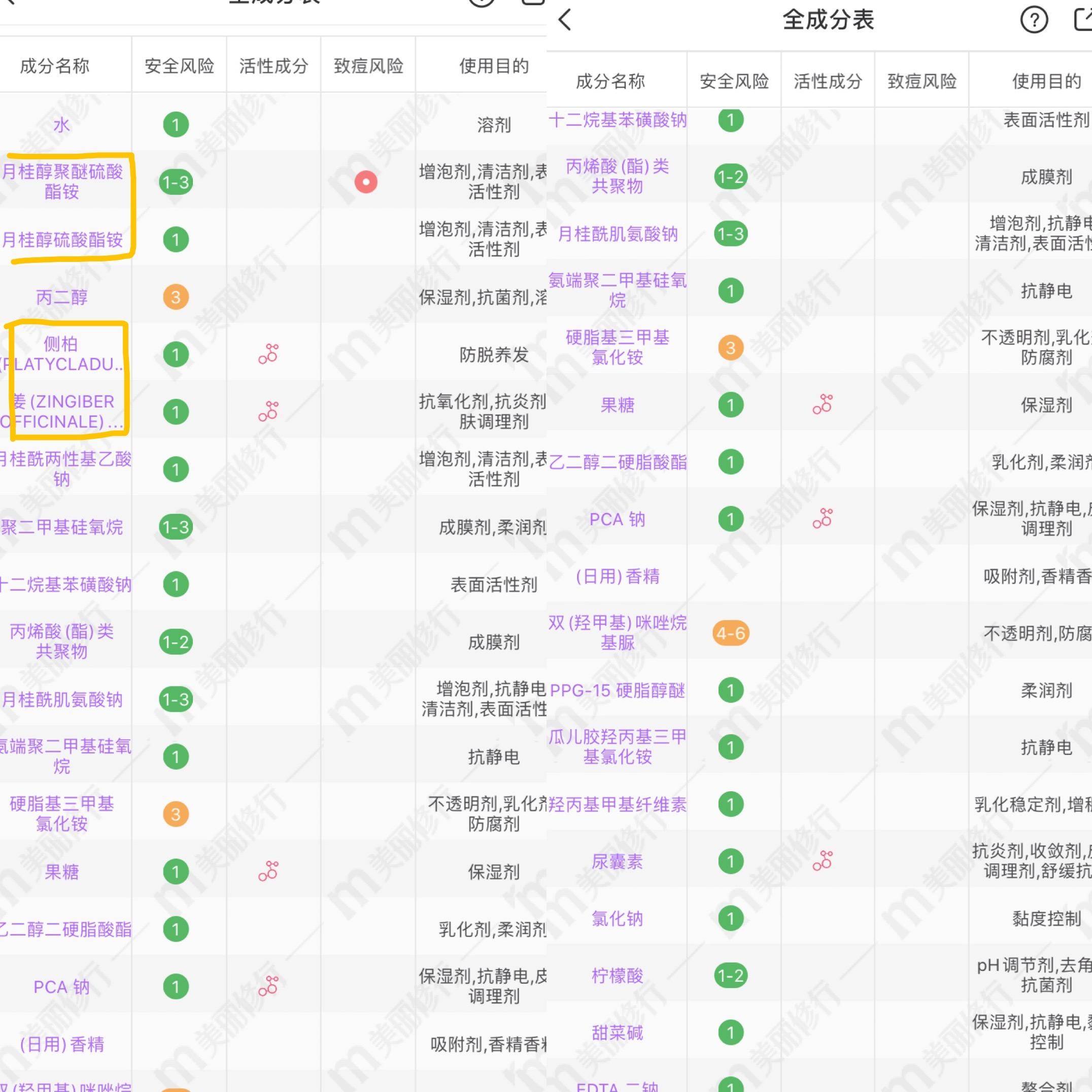 月桂醇聚醚硫酸酯铵是什么物品(3个平价又好用的洗发水)