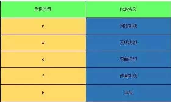 打印机型号怎么看(打印机型号中的字母是什么含义)