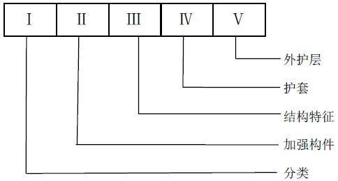 光纤型号的表示方法(光缆型号命名方法)