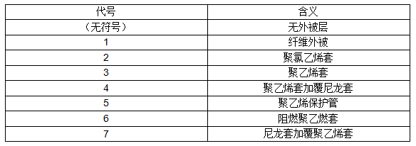 光纤型号的表示方法(光缆型号命名方法)