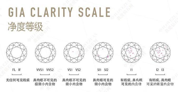 钻戒颜色有哪些(最全钻石等级成色对照表)