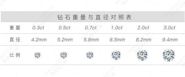 钻戒颜色有哪些(最全钻石等级成色对照表)