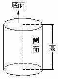 圆柱有几个面是弯曲的(小学数学圆柱专题复习)