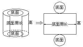 圆柱有几个面是弯曲的(小学数学圆柱专题复习)