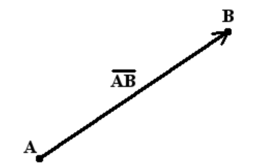 向量a与向量b共线公式(向量的基础知识是什么)