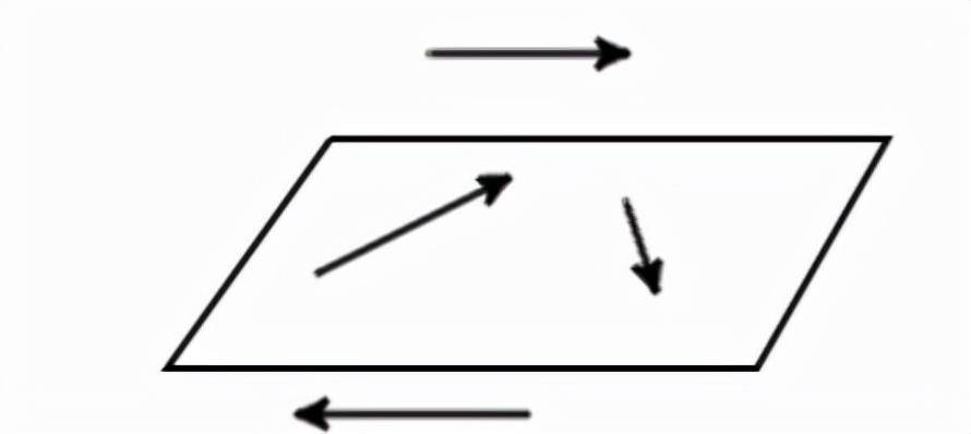 向量a与向量b共线公式(向量的基础知识是什么)